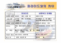 [네트워크마케팅]한국암웨이(Amway)에 관한 분석-9