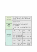 [인사관리](주)코오롱의 인사제도 분석/평가-12