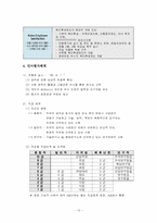 [인사관리](주)코오롱의 인사제도 분석/평가-13
