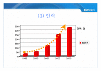 [경영전략론] Bellwave 성공전략분석과 향후대응방안-16