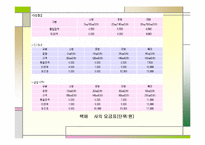 [물류관리론]한진택배의 물류서비스 분석-15