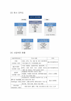 [조직행동론]한국 BASF - 평가보상시스템-4