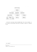 [경영분석] 와이더덴닷컴의 경영전략 -잼버거-6