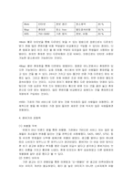 [경영분석] 와이더덴닷컴의 경영전략 -잼버거-14