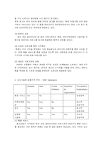 [경영분석] 와이더덴닷컴의 경영전략 -잼버거-15