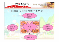 [경영전략] 교촌치킨 경영전략 분석-10