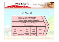 [경영전략] 교촌치킨 경영전략 분석-12