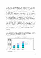 [경영전략] 해외명품전문 인터넷쇼핑몰 `WIZWID` 위즈위드 경영전략-15
