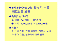 [마케팅전략]지펠(zipel)냉장고 광고전략-9