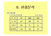 [마케팅전략]지펠(zipel)냉장고 광고전략-12