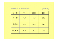 [마케팅전략]지펠(zipel)냉장고 광고전략-13