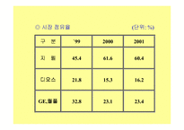 [마케팅전략]지펠(zipel)냉장고 광고전략-14