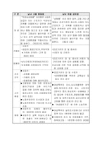 [성폭력]직장내 성희롱 예방을 위한 대책-4