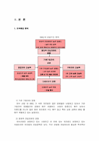 [경영분석](주)제너시스의 BBQ 경영전략분석 사례-9