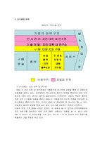 [경영분석](주)제너시스의 BBQ 경영전략분석 사례-11