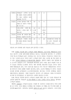 [마케팅전략]서비스마케팅-현대백화점 사례분석-3