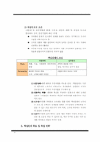 [국제경영]핵심인재의 정의 및 확보/육성전략-6