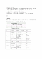 [인사제도]KT와 농심의 고용 개발관리 사례 조사-4