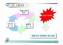 [사례분석]인사관리-동양종합금융증권-4