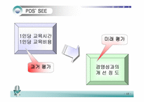 [사례분석]인사관리-동양종합금융증권-12