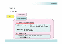 [기업문화]교육활동/복리후생 내용 정리-3