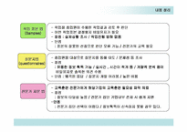 [기업문화]교육활동/복리후생 내용 정리-12
