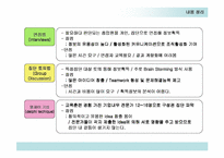 [기업문화]교육활동/복리후생 내용 정리-13