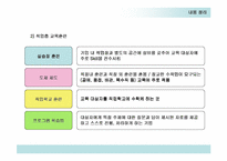 [기업문화]교육활동/복리후생 내용 정리-15