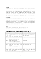 [전략경영] 하이마트 경영전략 분석-6