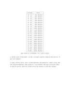 [기업문화][바이엘]기업소개 및 복지후생-7