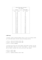 [기업문화][바이엘]기업소개 및 복지후생-8