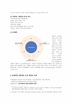 [기업분석]인사관리 분석 및 대안 - 동양제과의 연봉제-6