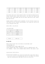 [기업분석]인사관리 분석 및 대안 - 동양제과의 연봉제-11