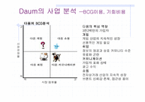 [경영학] daum의 디앤샵 `D&shop`의 생존전략-5