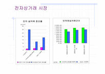 [경영학] daum의 디앤샵 `D&shop`의 생존전략-7