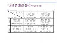 [경영학] daum의 디앤샵 `D&shop`의 생존전략-9