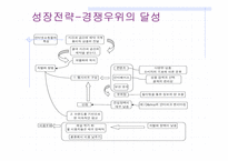 [경영학] daum의 디앤샵 `D&shop`의 생존전략-10