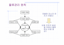 [경영학] daum의 디앤샵 `D&shop`의 생존전략-12