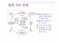 [경영학] daum의 디앤샵 `D&shop`의 생존전략-13