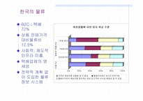 [경영학] daum의 디앤샵 `D&shop`의 생존전략-14