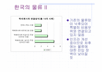 [경영학] daum의 디앤샵 `D&shop`의 생존전략-15