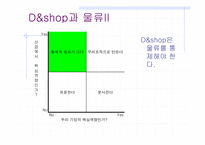 [경영학] daum의 디앤샵 `D&shop`의 생존전략-17