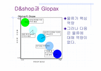 [경영학] daum의 디앤샵 `D&shop`의 생존전략-19
