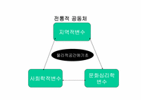 [사회윤리]사이버윤리- 개인화와 공동체-4
