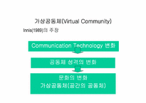 [사회윤리]사이버윤리- 개인화와 공동체-6