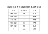 [사회윤리]사이버윤리- 개인화와 공동체-10