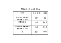 [사회윤리]사이버윤리- 개인화와 공동체-11