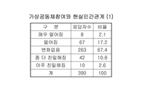 [사회윤리]사이버윤리- 개인화와 공동체-12