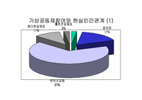 [사회윤리]사이버윤리- 개인화와 공동체-13