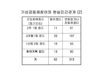 [사회윤리]사이버윤리- 개인화와 공동체-14